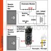 Durablow TR2004 Gas Fire Fireplace On/Off Remote Control Kit + Thermostat + Timer + Backlit Transmitter for Millivolt Valve, IPI Module